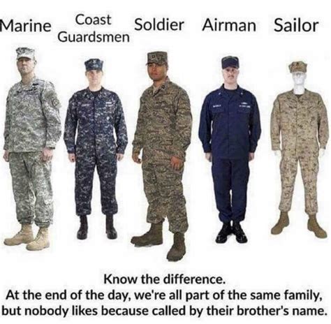 Air Force vs Coast Guard Comparison