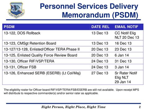 Air Force Warrant Officer Psdm