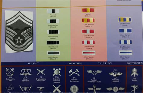 Air Force Warrant Officer Ranks