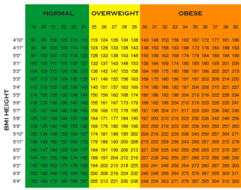 5 Air Force Weight Tips