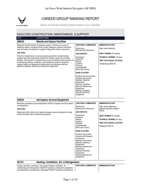 Air Force Work Interest Navigator