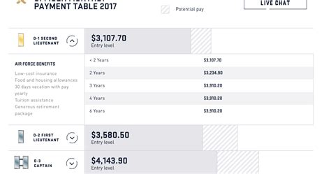 Air Guard Air Force And Army National Guard Pay Scales A Geek From