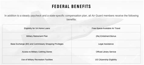 Air National Guard Benefits