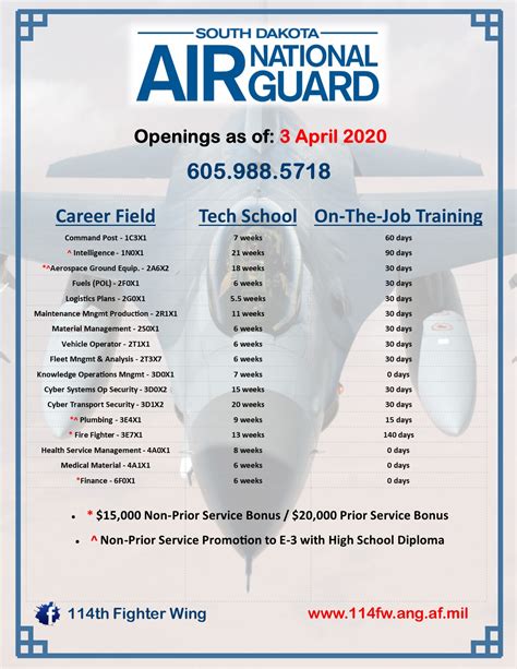 Air National Guard Career Opportunities