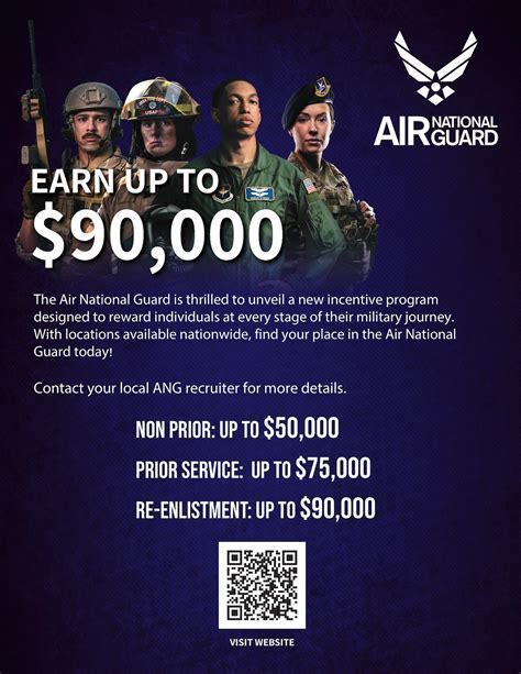 Air National Guard Entry Requirements