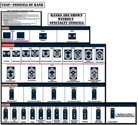 Air National Guard Ocs Requirements