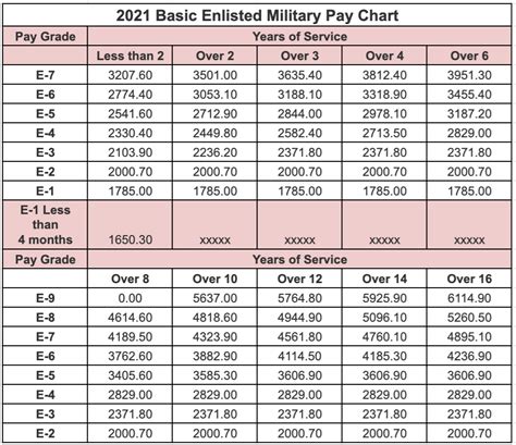 Air National Guard Officer Pay