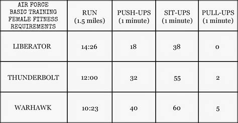 5 ANG Physical Requirements