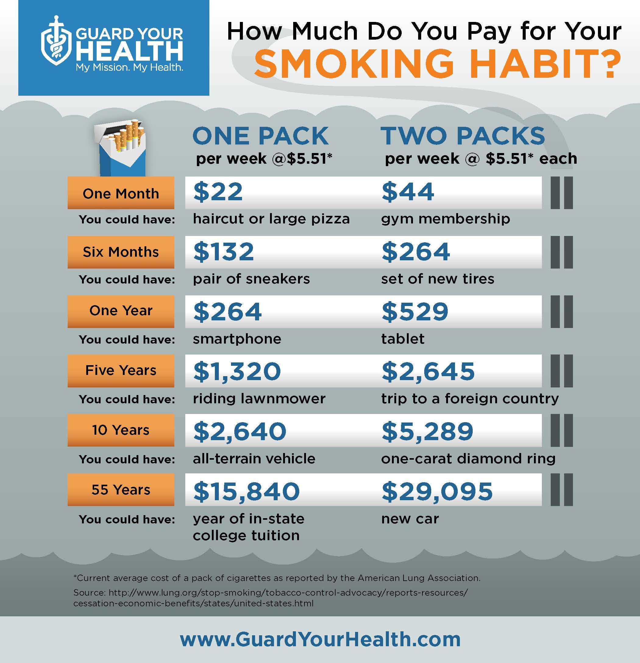 Air National Guard Yearly Pay