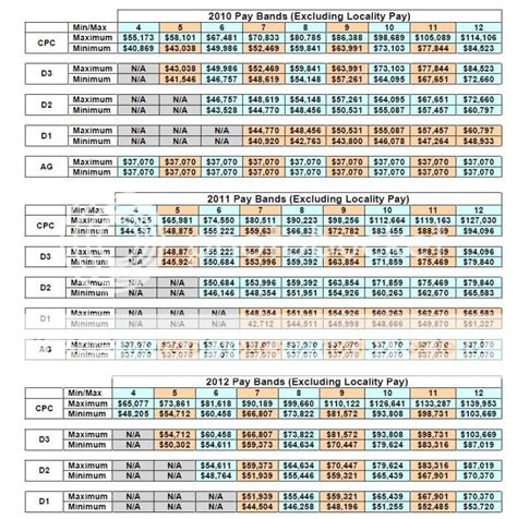 Air Traffic Controller Pay Grades