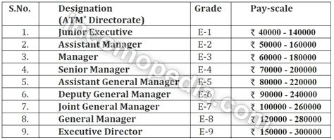 Air Traffic Controller Pay Scale