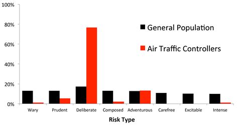 Air Traffic Controller Suicide Rate