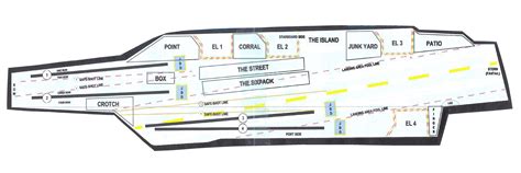 Aircraft Carrier Flight Deck Layout