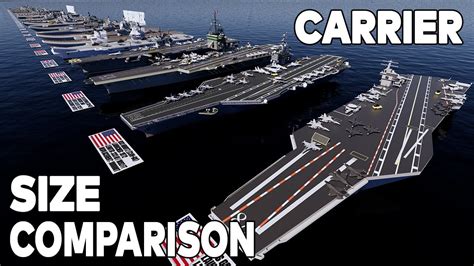 Aircraft Carrier Size Chart