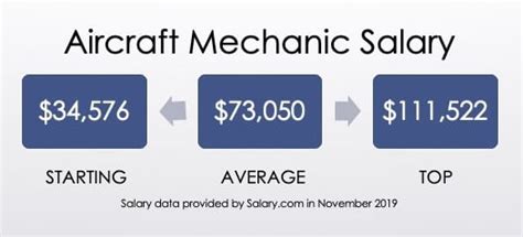 Aircraft Mechanic Salary Per Hour