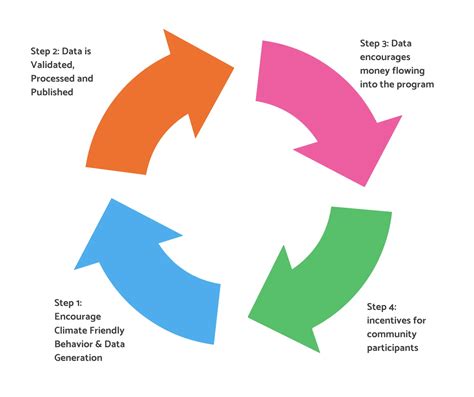 Airgradient S Next Step Introducing The Clean Air Advocates Program