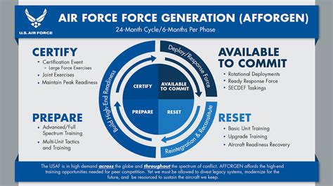 Airmen To See Changes In Deployment Cycles With Afforgen Amp Gt Joint Base San Antonio Amp Gt News