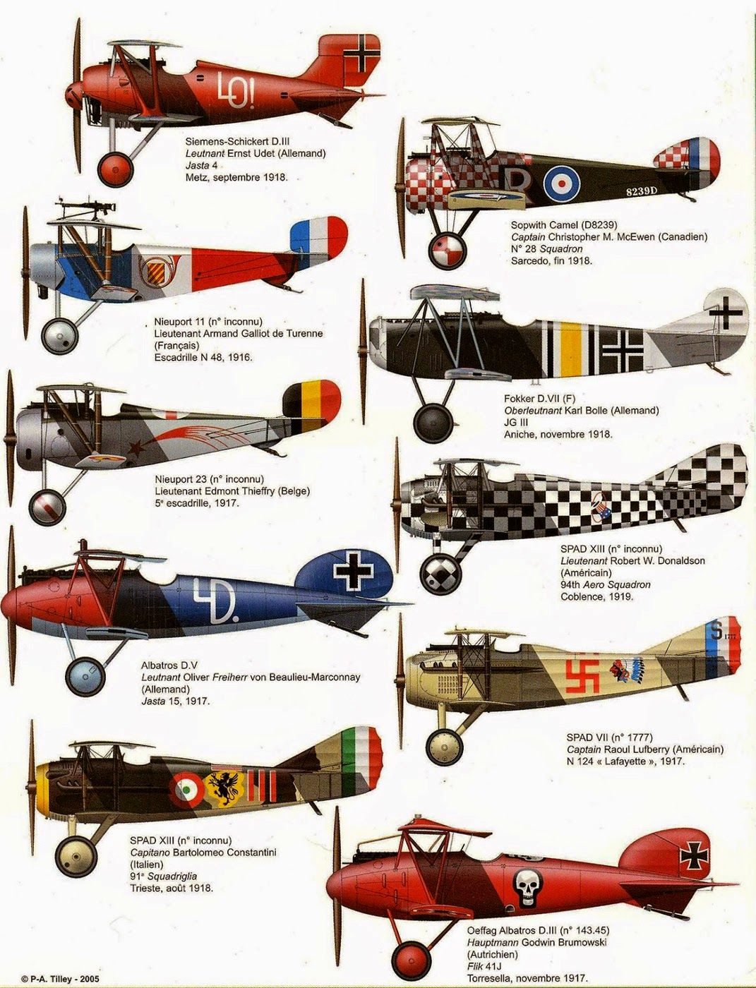 Airplanes Of Ww1 Pictures