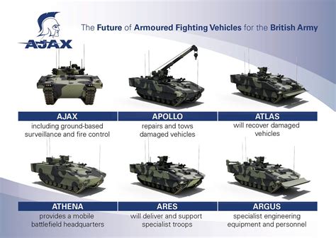 Ajax Vehicle Variants