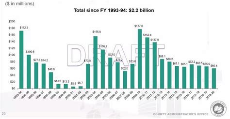 Alameda County Budget Deficit