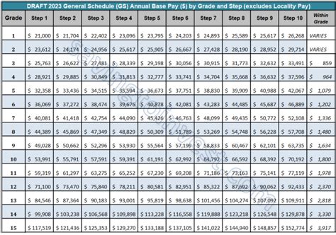 Alameda Health System Salary Table