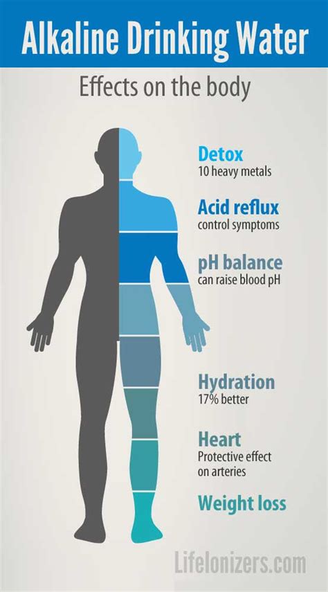 Alkaline Water For Humans