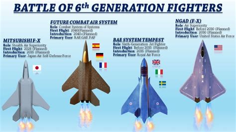 All 6Th Generation Fighter Jets