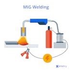 All About Mig Welding Xometry