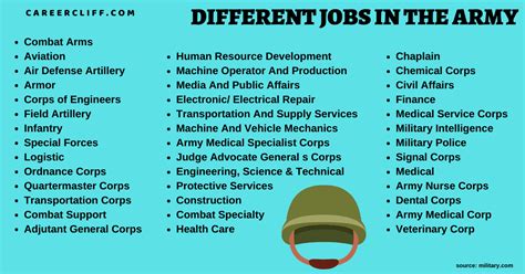 Army Jobs List