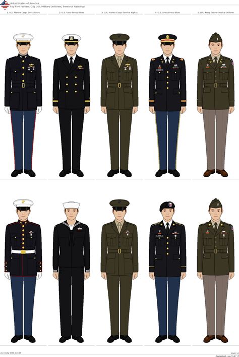 Military Dress Uniforms Guide