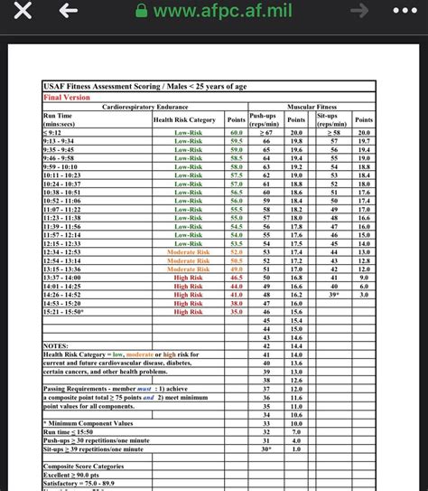 All Pt Charts You Re Welcome Overall The Test Is Significantly Easier