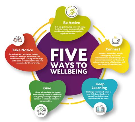 All Right Five Ways To Wellbeing