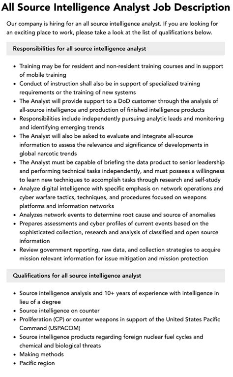 All Source Intelligence Analyst Jobs