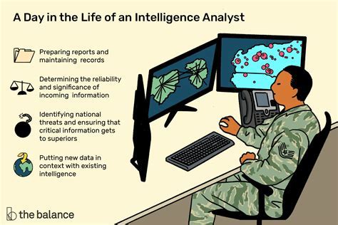 All Source Intelligence Analyst Salary