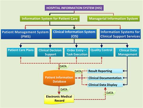 Alliance Health Medical Records