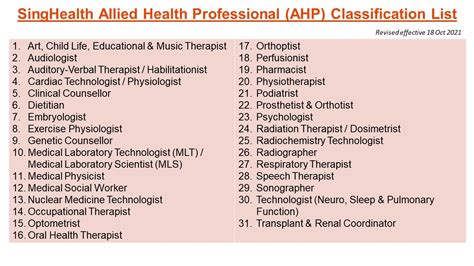 Allied Health Programs List