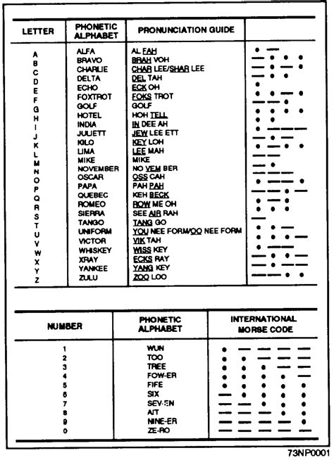 Allied Military Phonetic Spelling Alphabets Wikipedia