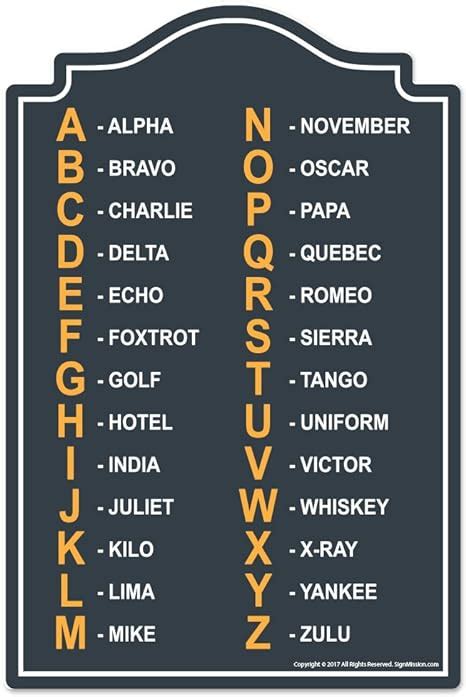 Alphabet Call Signs Alpha Bravo