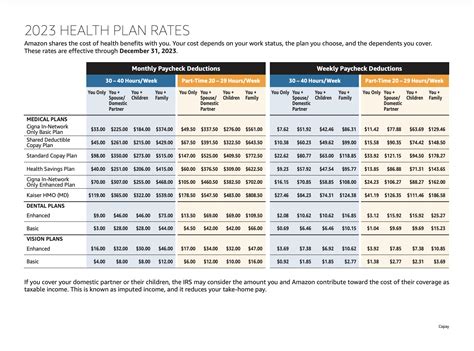 Amazon Health Plan 2024 Rates