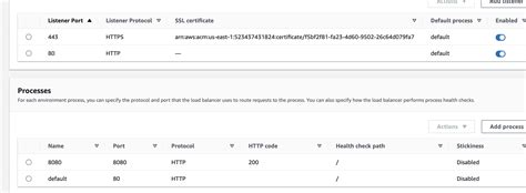 Amazon Web Services Target Group Health Checks Fail Aws Stack Overflow