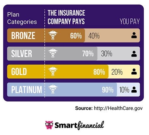 Ambetter Vs Cigna Connect