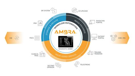 Ambra Health Imaging