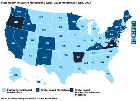 American Health Resource Marketplace