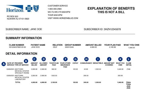 An Explanation Of Your Explanation Of Benefits Blue Cross And Blue