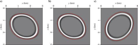 An Iterative Fast Sweeping Method For The Eikonal Equation In 2D Anisotropic Media On Unstructured Triangular Meshes Geophysics