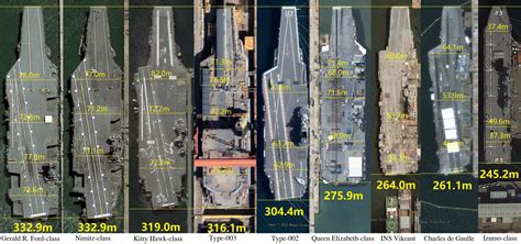 An Updated Size Comparison Of Some Aircraft Carriers Based On Google Earth Imagery 4096X1924