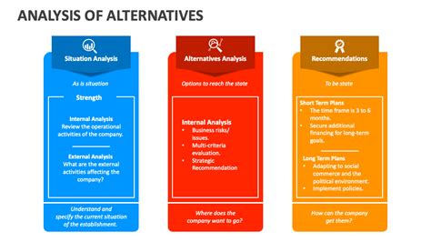 Analysis Of Alternatives Powerpoint And Google Slides Template Ppt Slides