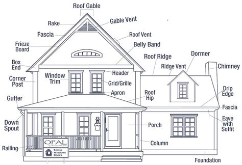 Anatomy Of A House Diagram