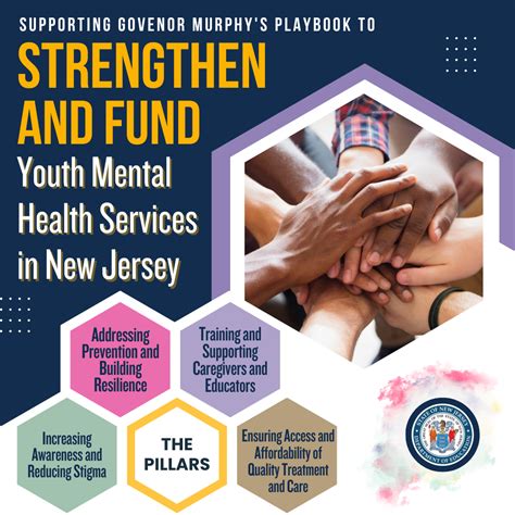 Anchora Mental Health NJ Services