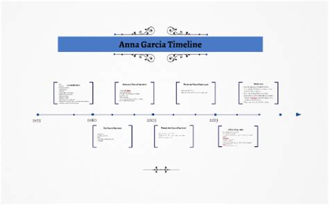 Anna Garcia Pltw Timeline